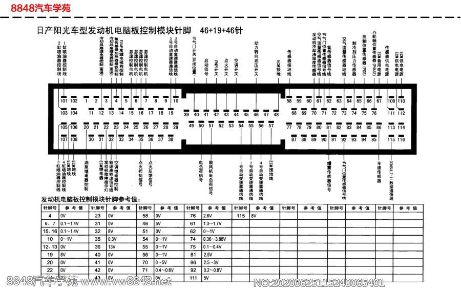 日产阳光车型发动机电脑板针脚46+19+46针